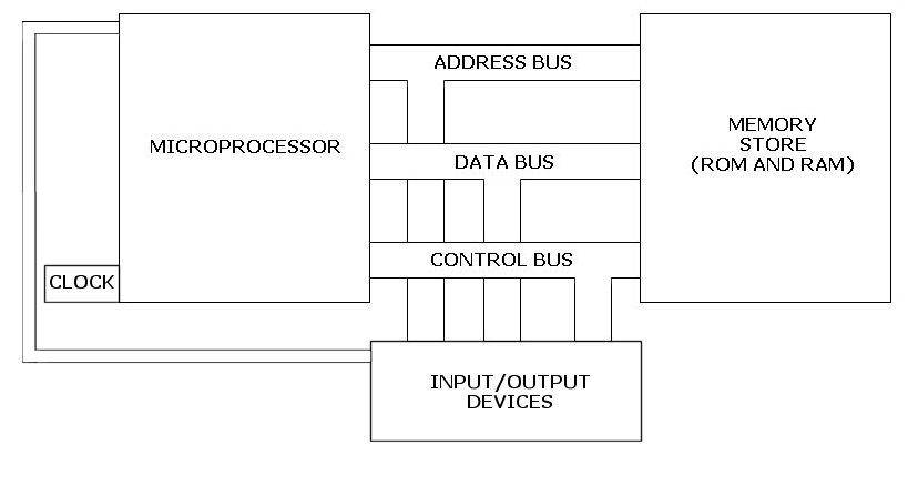 Computer Diagram