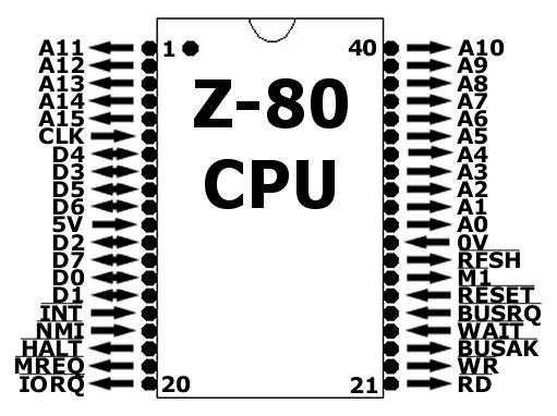 Z80 Pinout